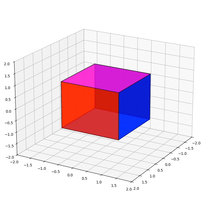 使用docker构建『 云 』Jupyter Notebook